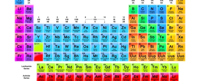 Steel chemical elements and effects on mechanical properties