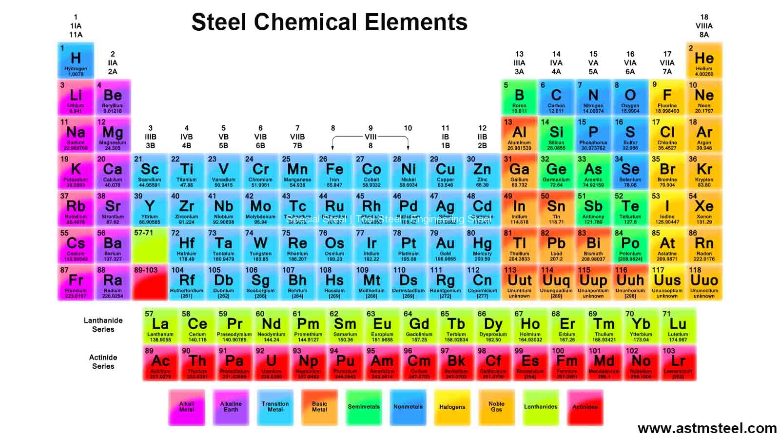 https://www.astmsteel.com/wp-content/uploads/2015/10/Steel-chemical-elements.jpg