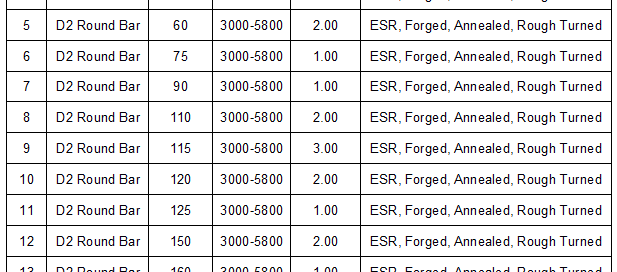 esr, turned d2 round bar promotion on sale