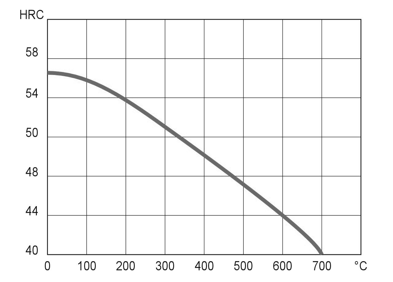 1.2767 Annealing graph